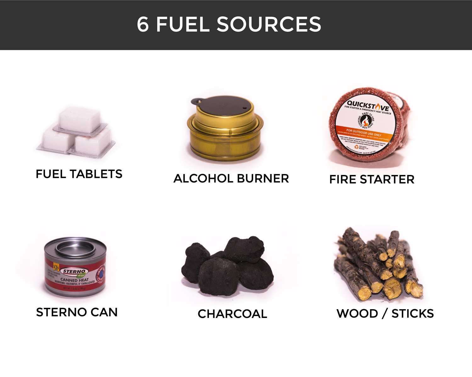 Sources Of Fuel Fire